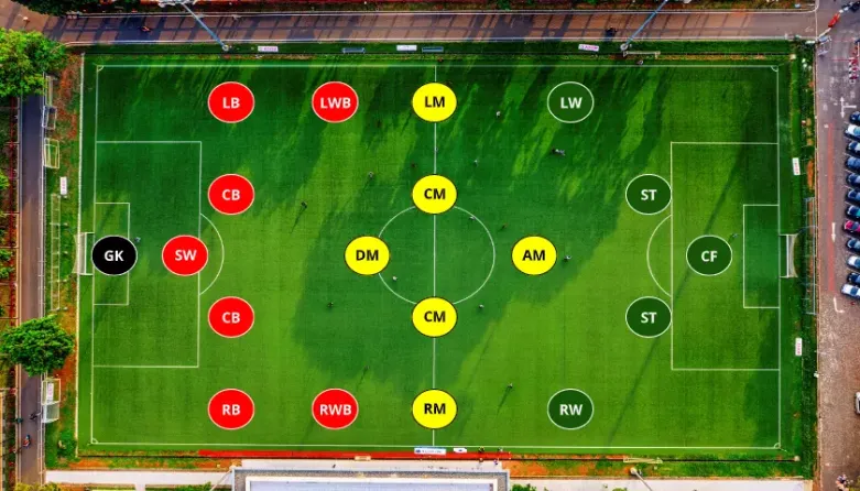 football positions